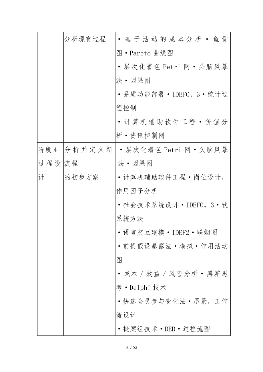 企业流程重组中技术_第3页