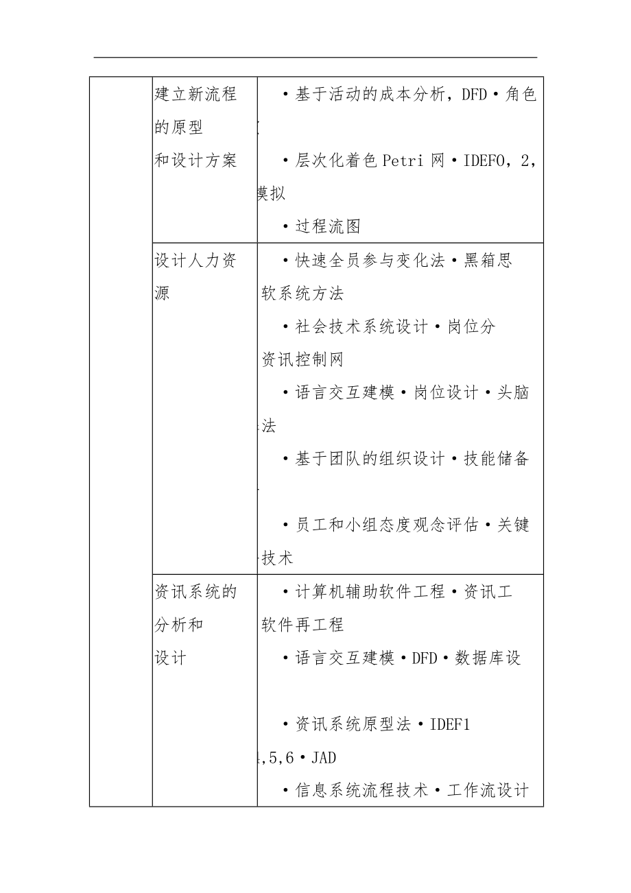 企业流程重组中技术_第4页