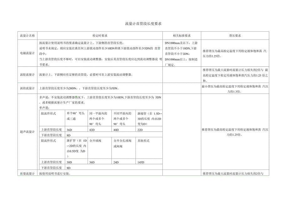 流量计直管段长度要求_第1页