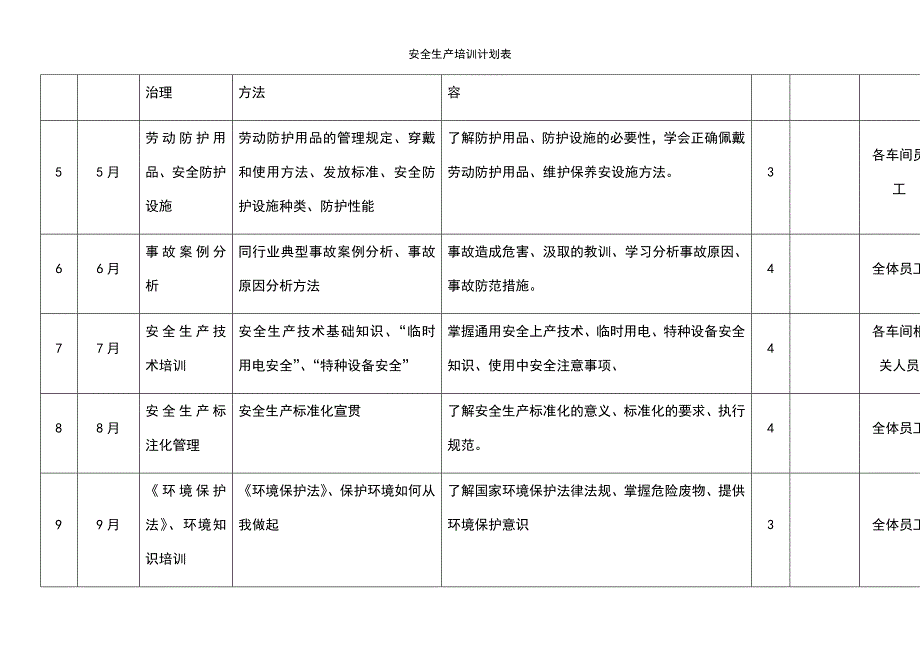 (2021年整理)安全生产培训计划表_第3页