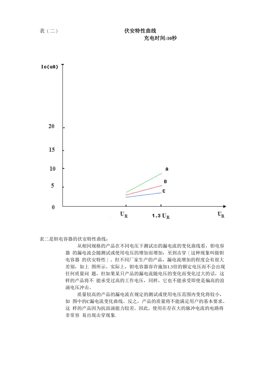 怎样通过简单的测试分辨钽电容器性能_第4页