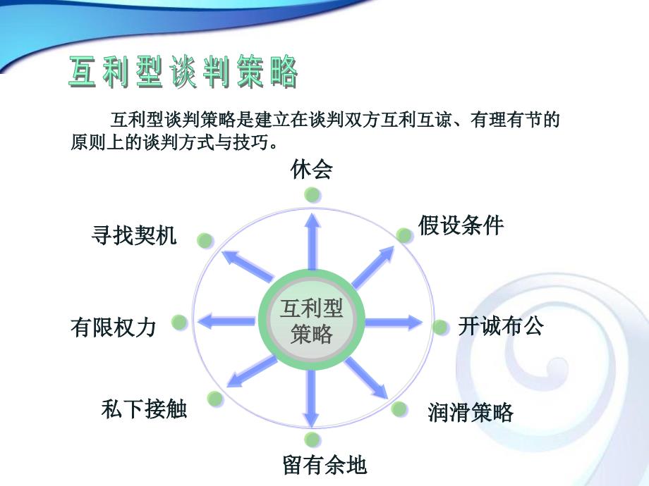 第五章商务谈判策略与技巧.ppt_第4页