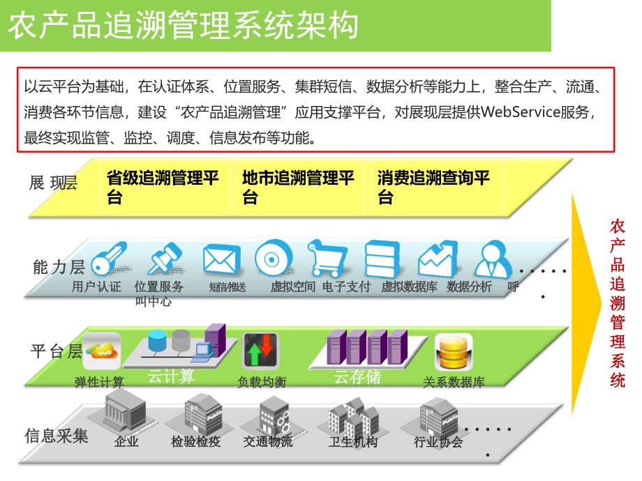 农产品溯源解决方案.ppt_第2页