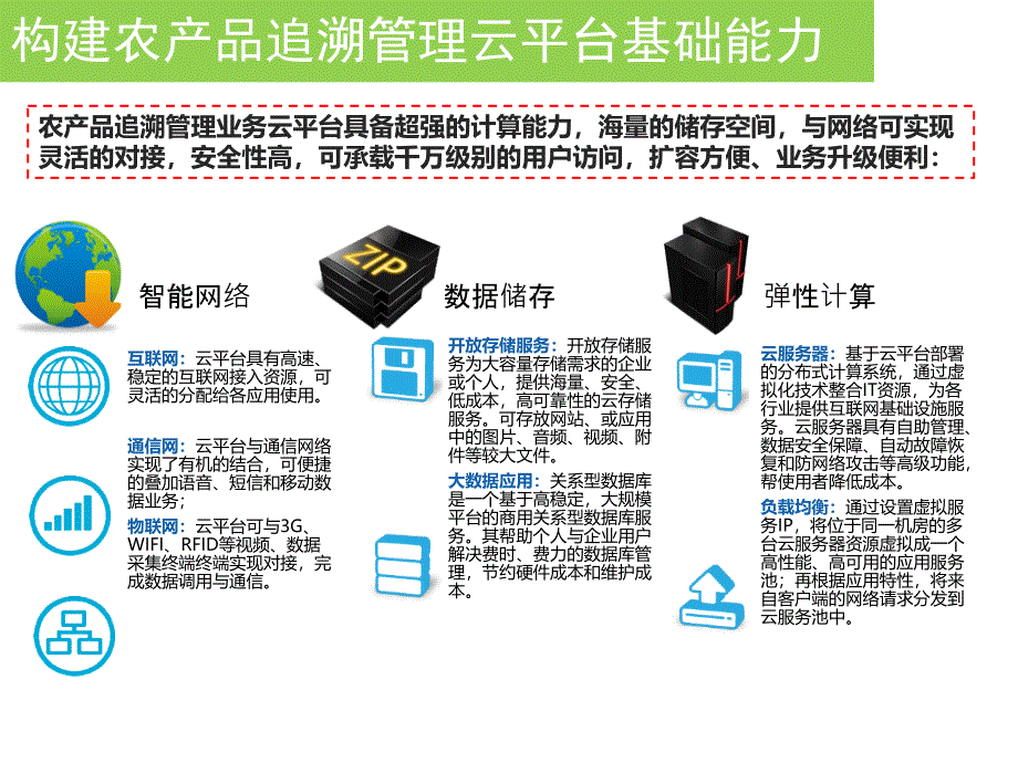 农产品溯源解决方案.ppt_第3页