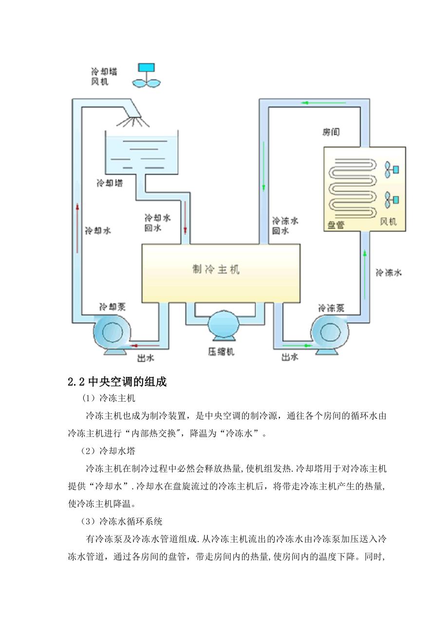 基于PLC控制的热泵型空调初稿_第3页