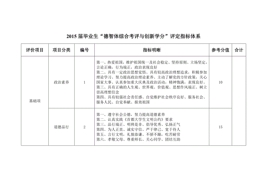 学生评价系统指标体系.doc_第1页