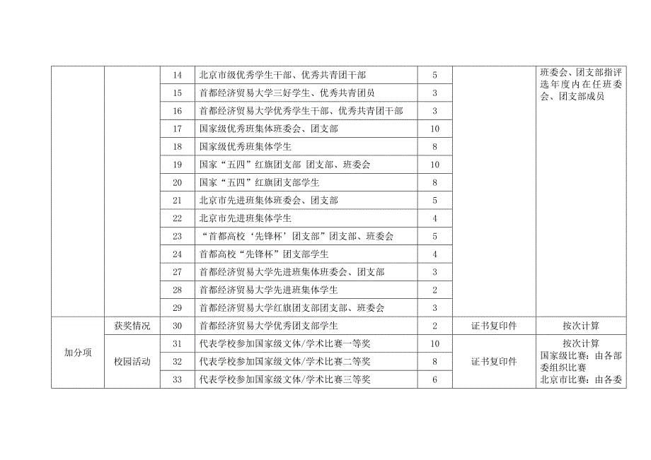 学生评价系统指标体系.doc_第5页