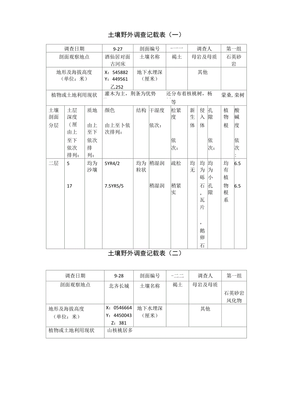 土壤野外调查记载表-综合_第1页
