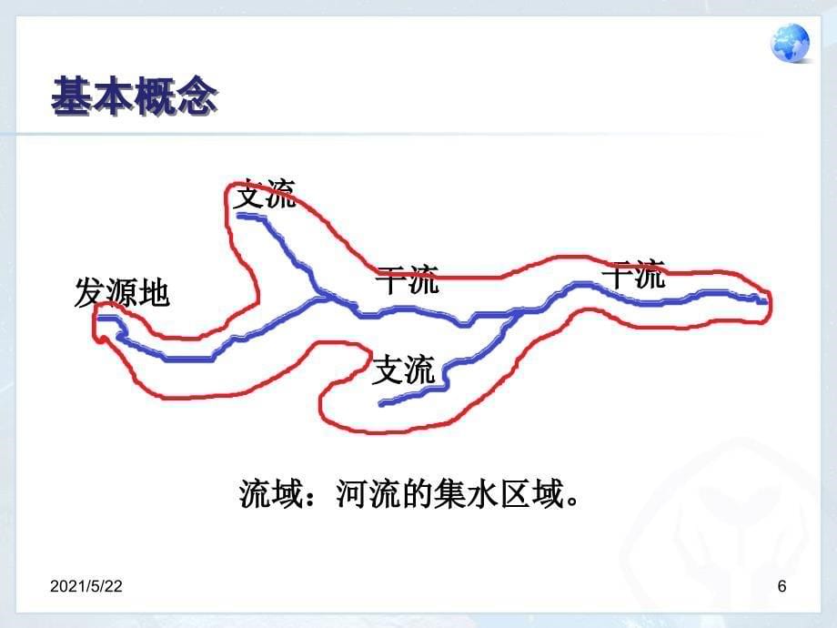 新人教版八年级地理上册：2.3《河流》第一课时_第5页