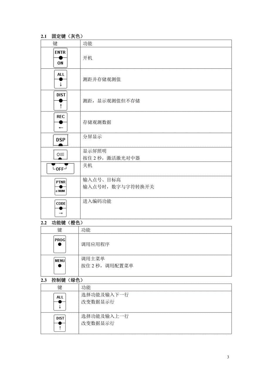 徕卡全站仪使用说明书.doc_第3页