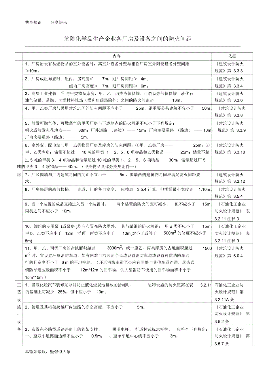 化工企业和仓库各种间距表_第1页