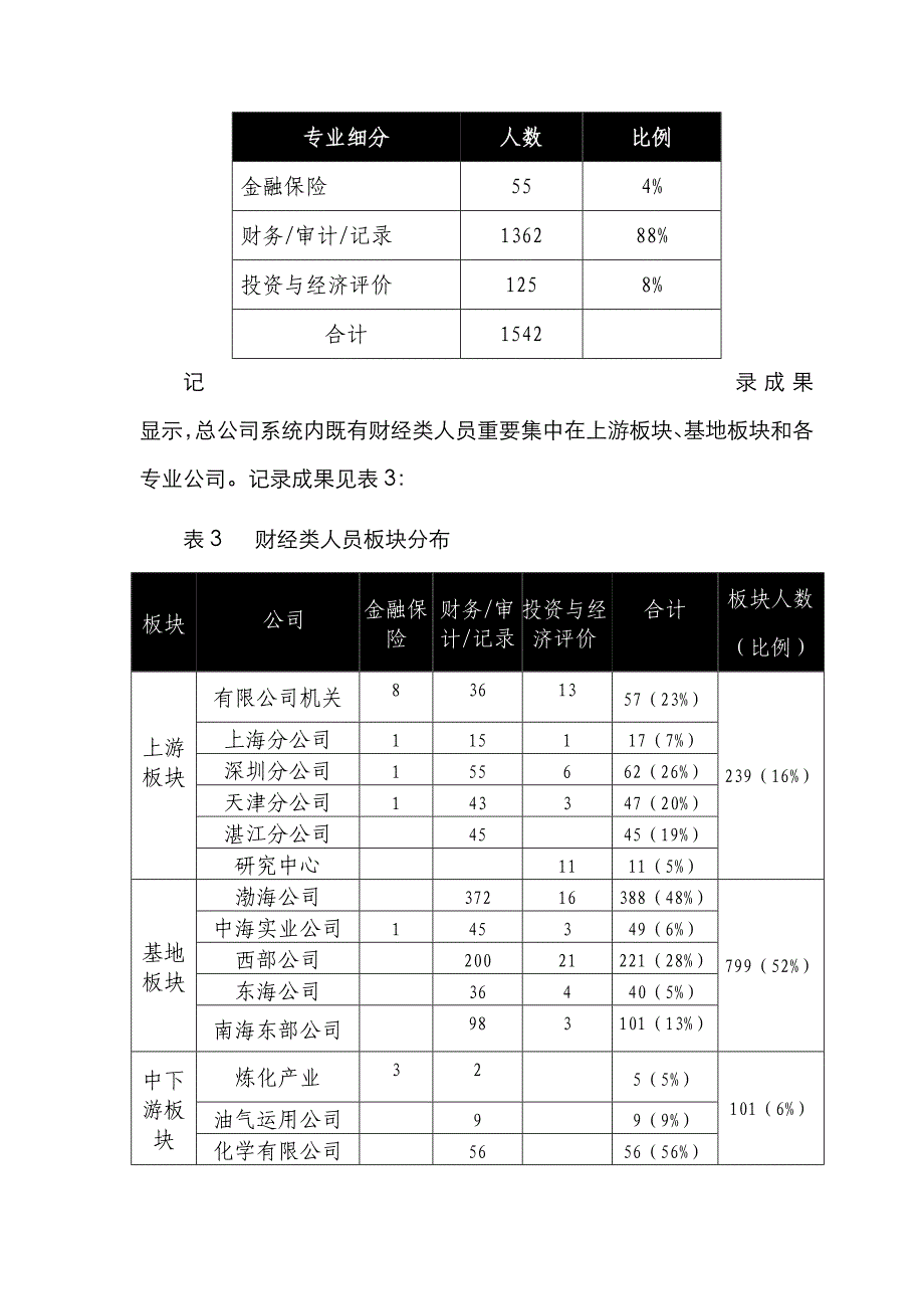 中华咨询中海油财经类专业队伍发展规划二稿_第3页