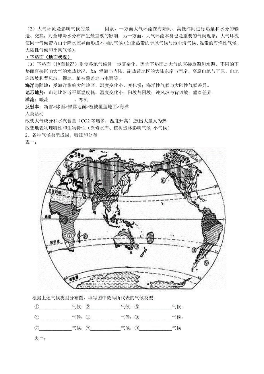 世界主要气候类型完整版剖析_第2页