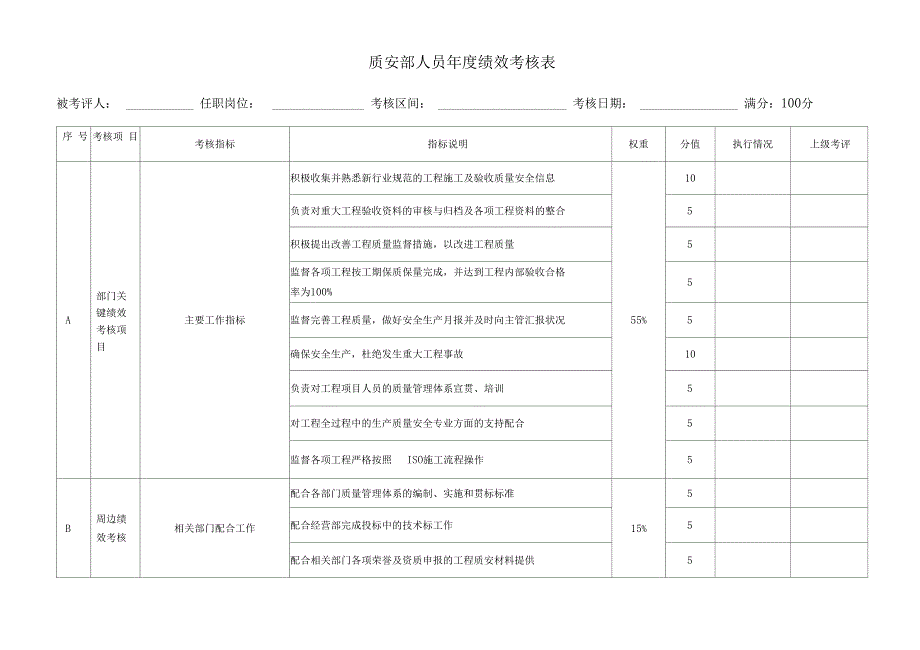 质安部人员绩效考核表_第1页