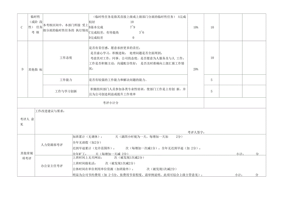 质安部人员绩效考核表_第2页