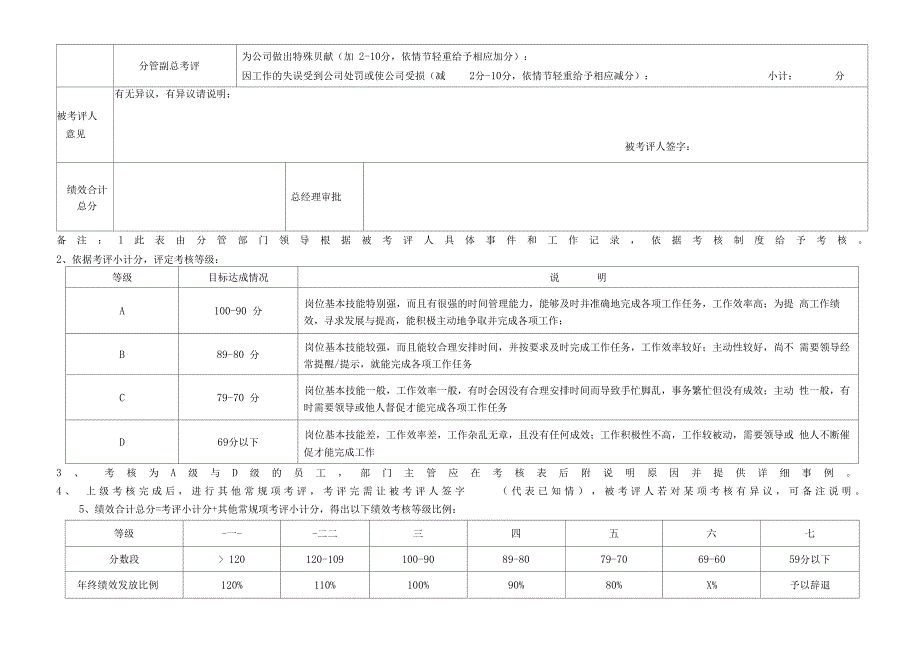 质安部人员绩效考核表_第3页