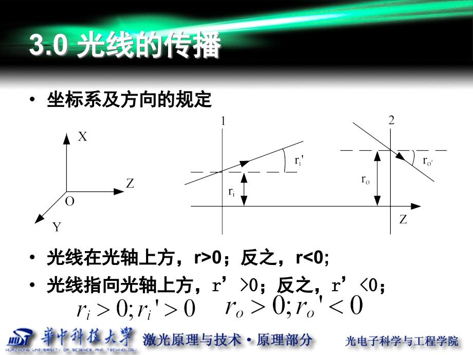 第3讲光线传输矩阵课件_第3页