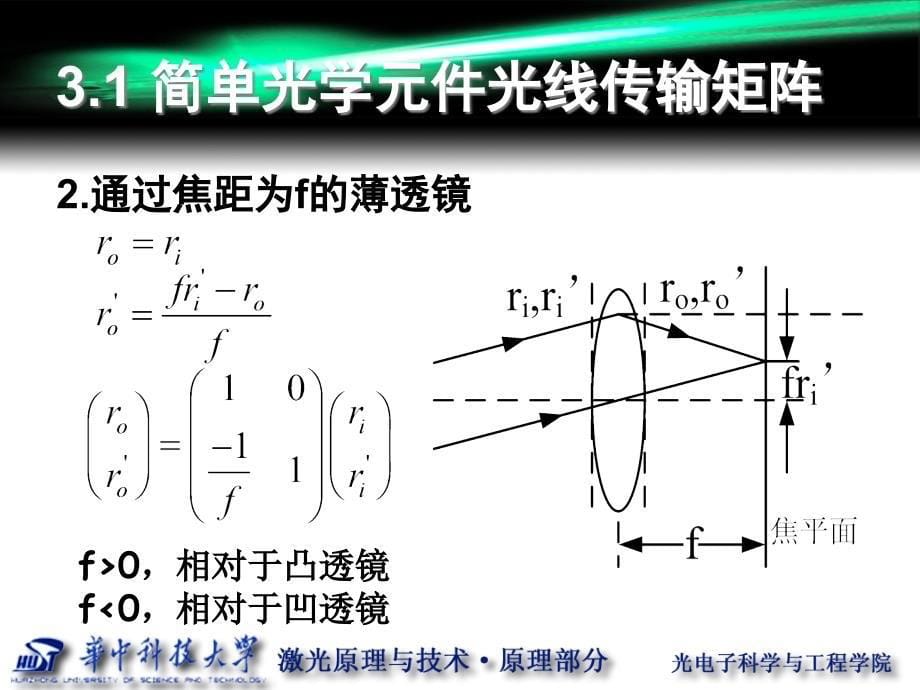 第3讲光线传输矩阵课件_第5页