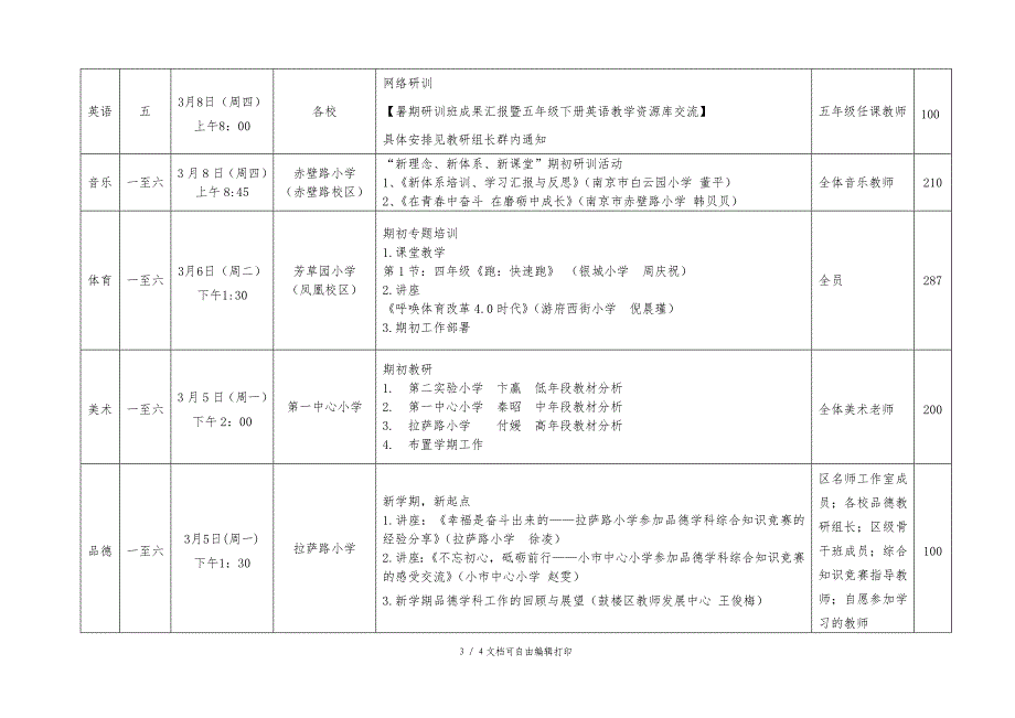 小学第二周研训活动安排_第3页