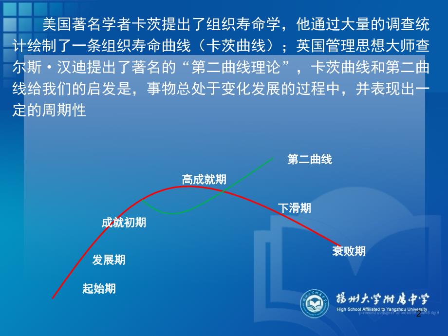 基于深度学习理念下的有效教学设计课堂PPT_第2页