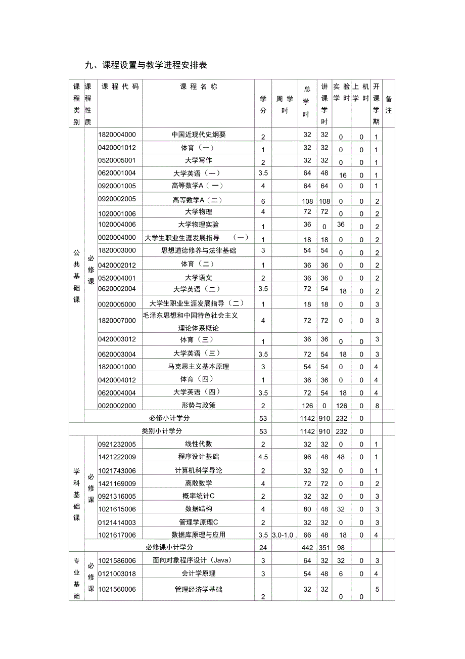 2019级培养方案_第3页