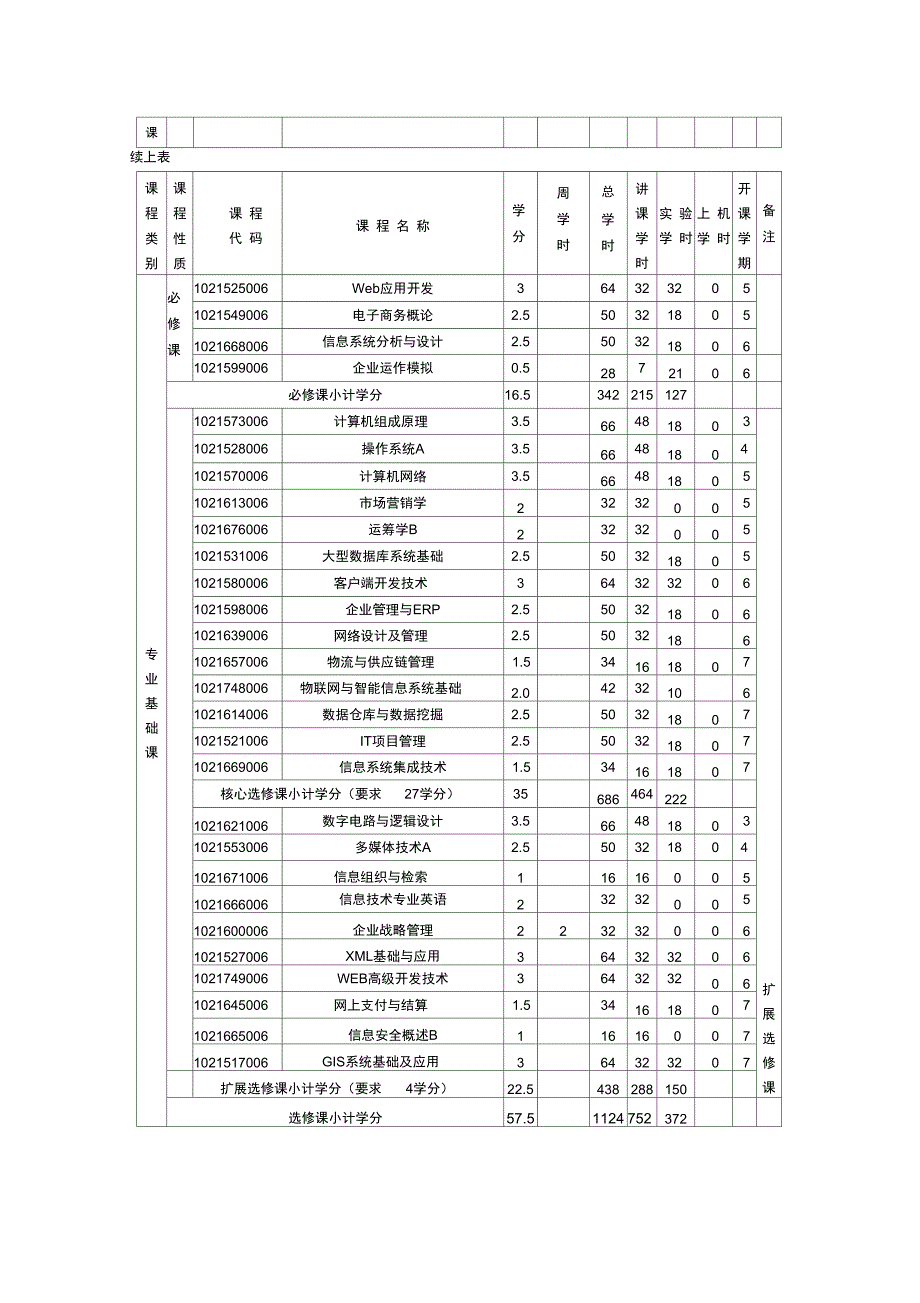 2019级培养方案_第4页