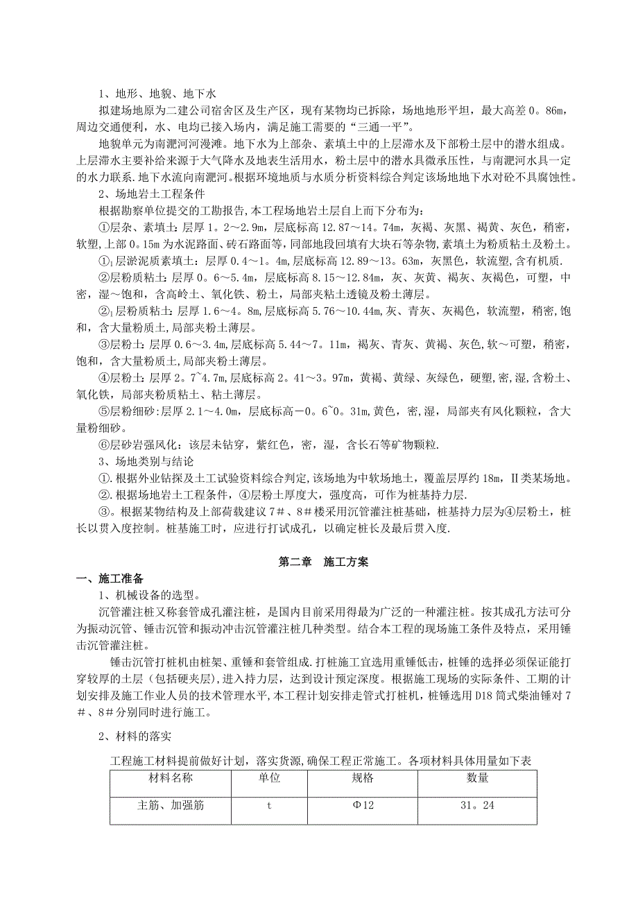 沉管钢筋砼灌注桩施工方案_第2页