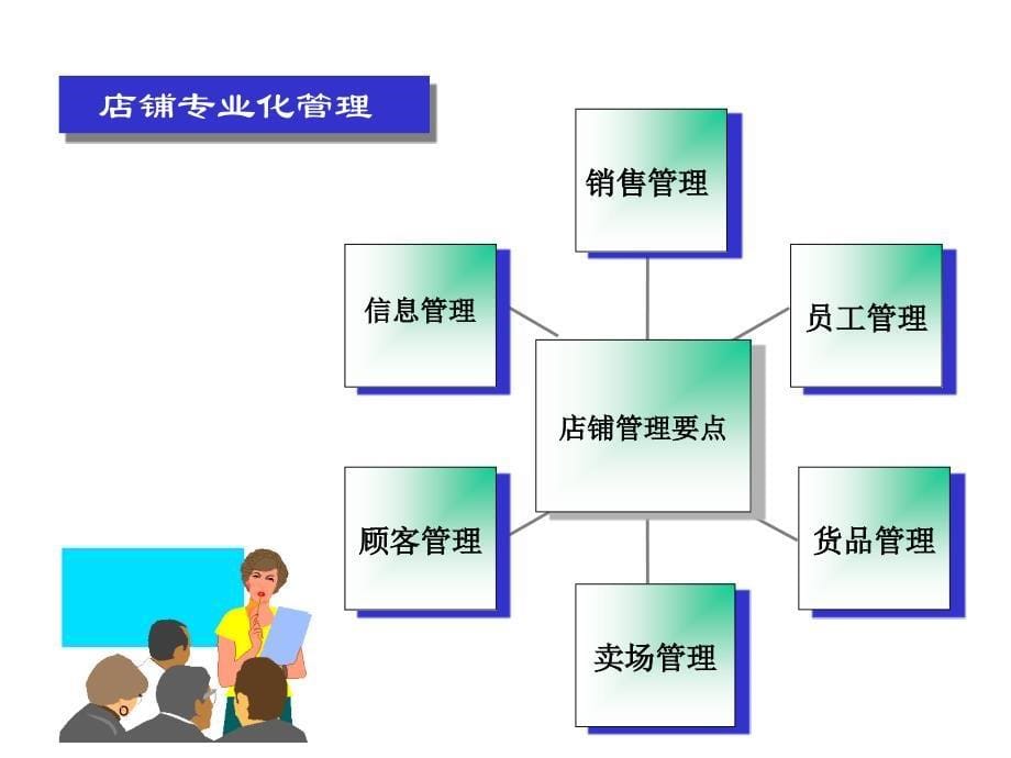 店辅专业化管理_第5页