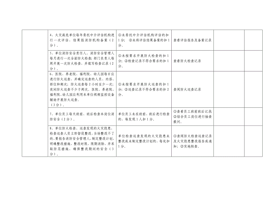 消防安全大排查大整治活动行业自查医院福利院类备案附表_第2页