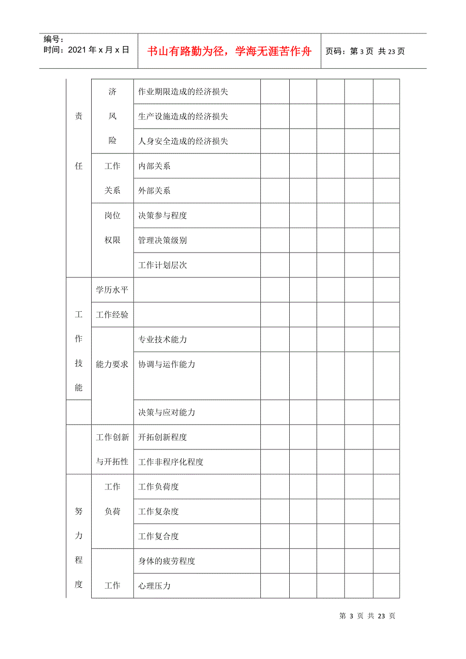 岗位评价指标体系的指导手册_第3页