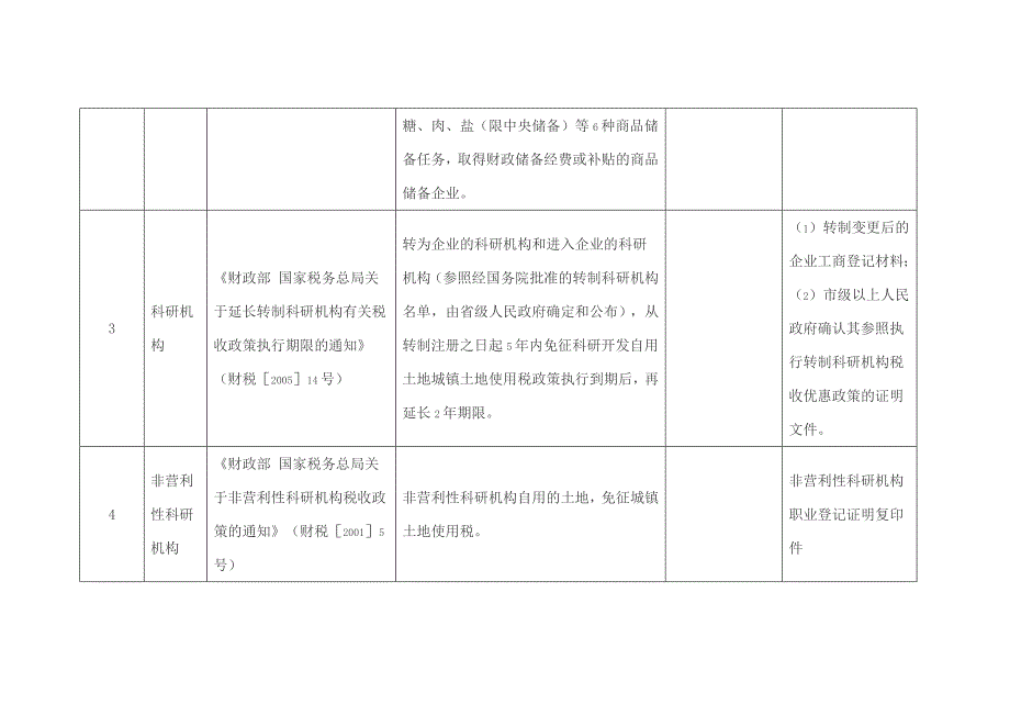 2014年城镇土地使用税减免政策汇编.docx_第2页