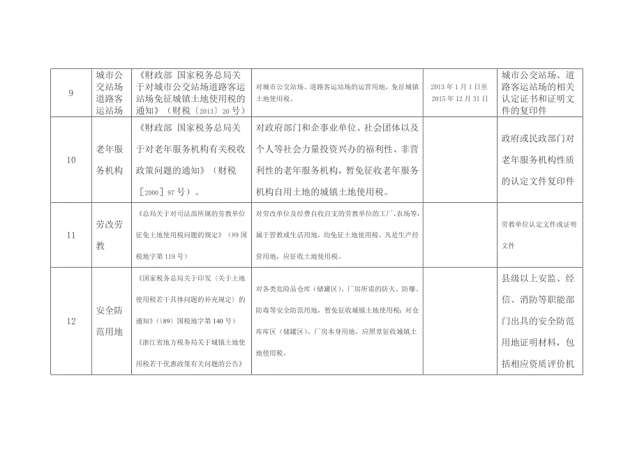 2014年城镇土地使用税减免政策汇编.docx_第4页