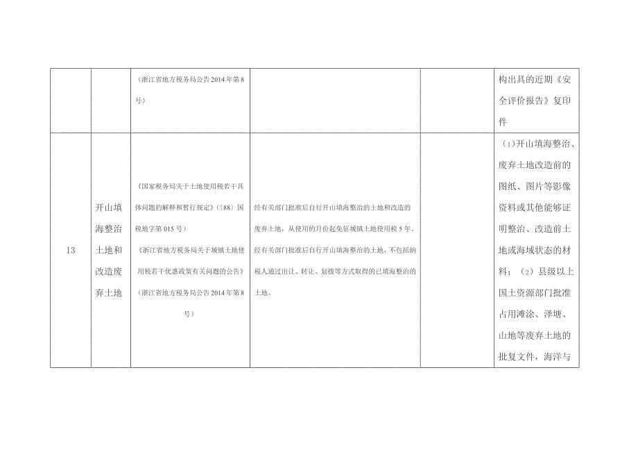 2014年城镇土地使用税减免政策汇编.docx_第5页