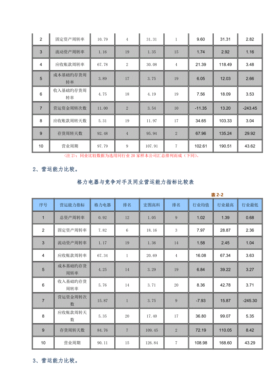财务报表分析02任务格力电器营运能力分析_第2页