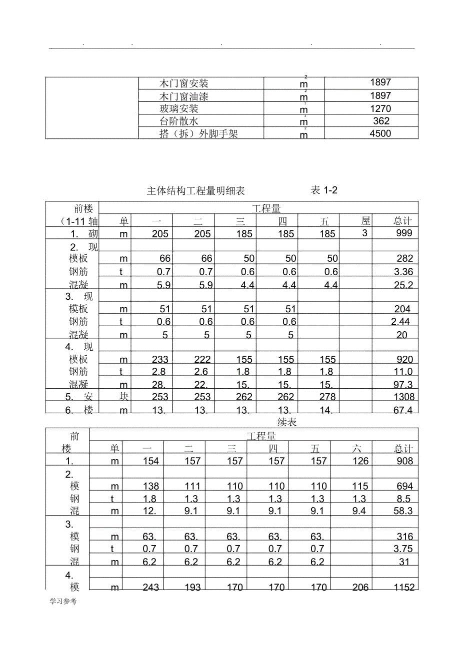 建筑工程施工组织设计方案范文(完整版)_第5页