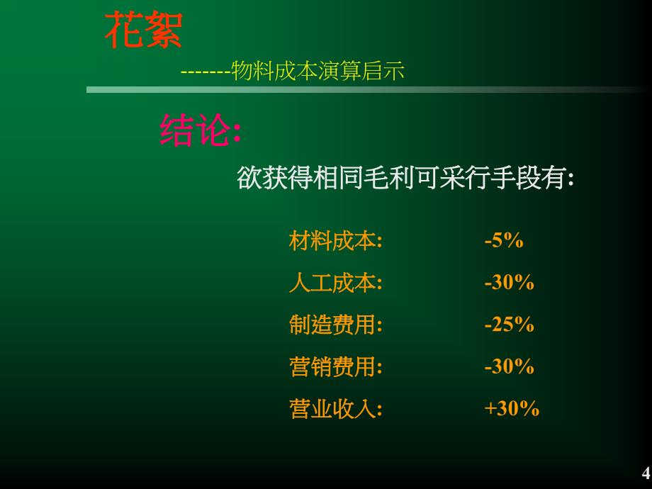 采购管理实务及谈判技巧_第4页