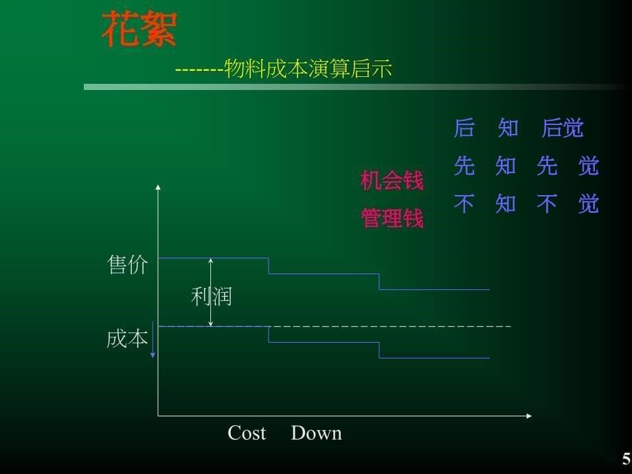 采购管理实务及谈判技巧_第5页