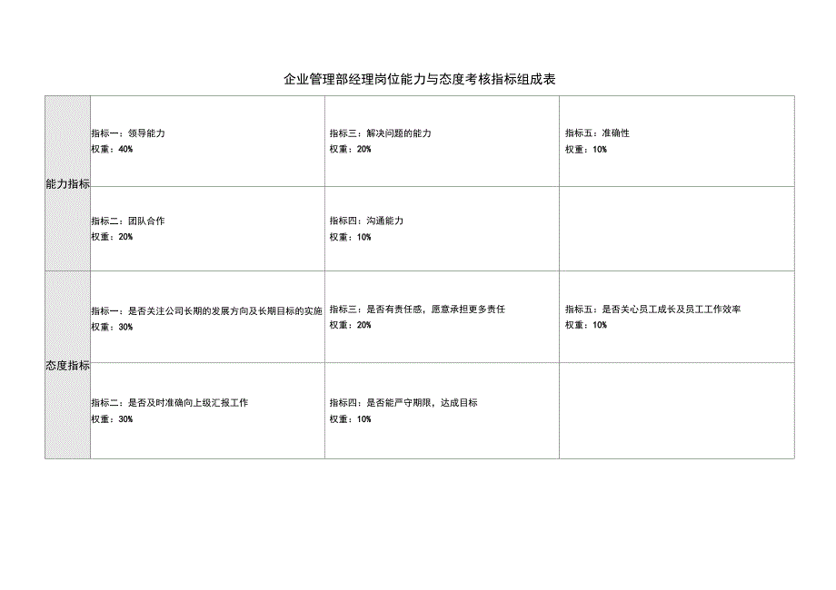 (KPI绩效考核)三一重工管理部绩效考核指标_第5页