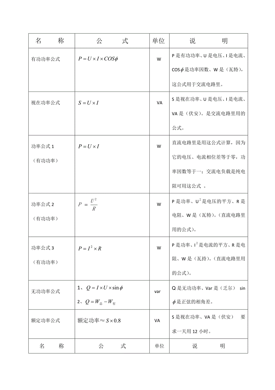 《电工电子学基础常用公式总表》_第1页