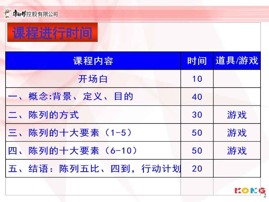 生动化陈列讲义1_第2页