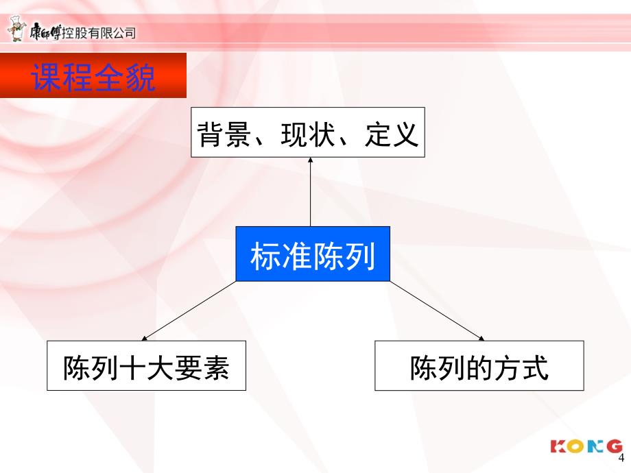 生动化陈列讲义1_第4页