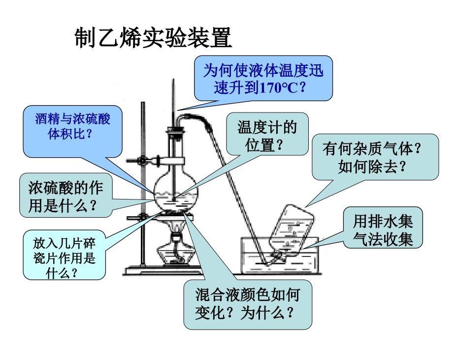 必修2有机实验_第3页