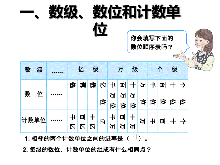 四年级上册数学第一单元整理和复习-课件_第3页