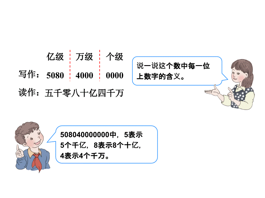 四年级上册数学第一单元整理和复习-课件_第4页