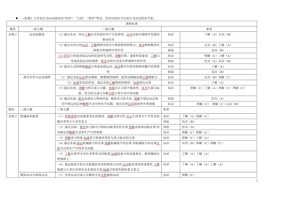 新课标中部分行为动词界定_第2页