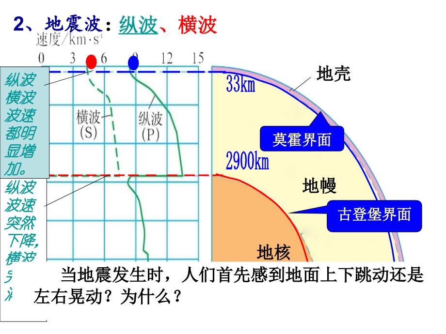 选修五地质灾害综合版ppt_第4页