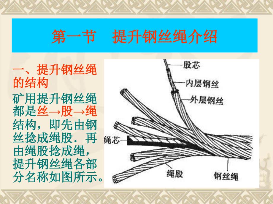 矿井提升钢丝绳课件_第2页