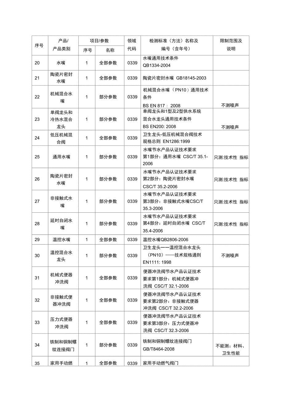 批准00000000000计量认证范围及限制要求_第5页