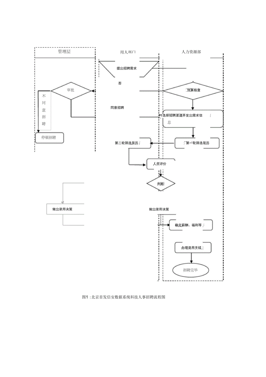 全套人力资源管理制度_第4页