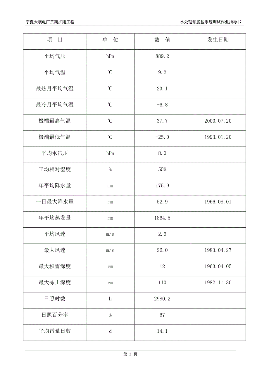 调试运行指导作业书.doc_第3页